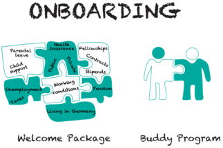 Onboarding Working Group